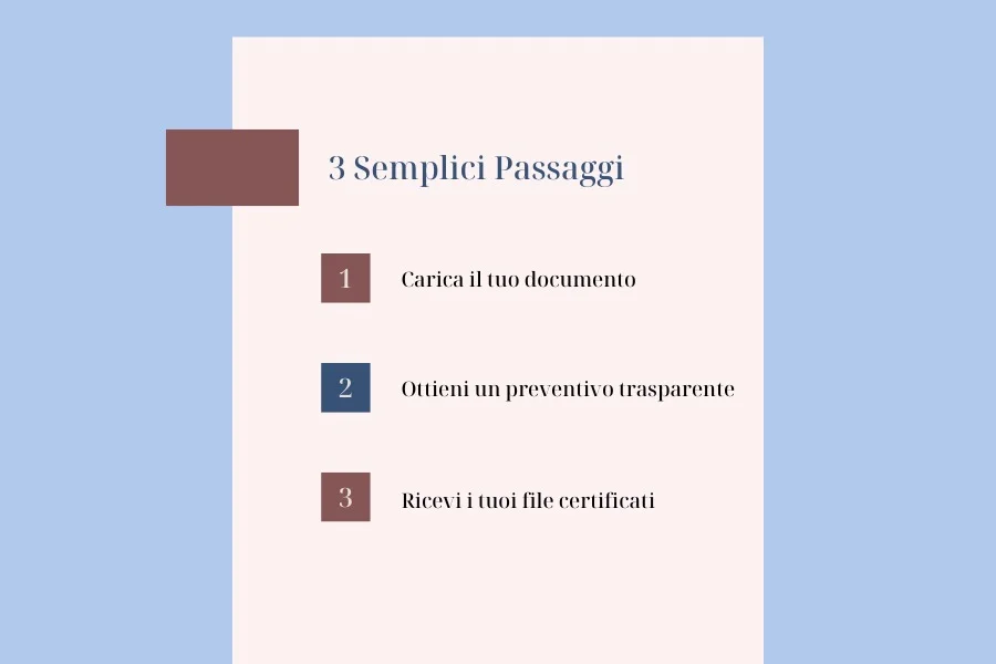 Comment ça Marche en 3 étapes Simples