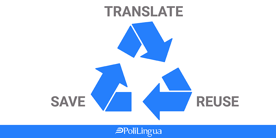 Pourquoi est-il important de créer des mémoires de traduction (TM) et des glossaires ?